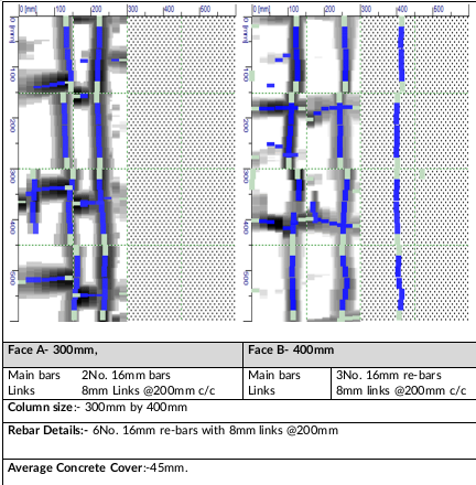Foundation Column Grid B-1